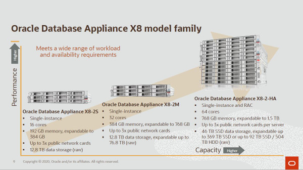 Oracle ODA Sistemi